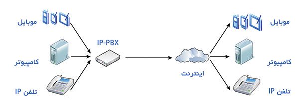 کلاس ویپ در مشهد