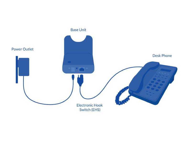 نصب ویپ (voip) در مشهد