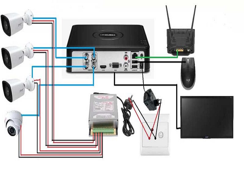 نصب دوربین مداربسته در مشهد