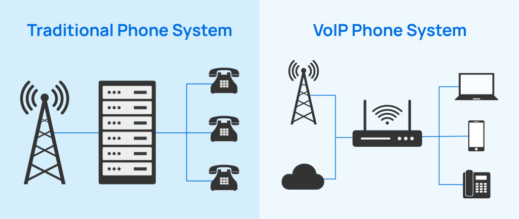 تفاوت VoIP و سانترال