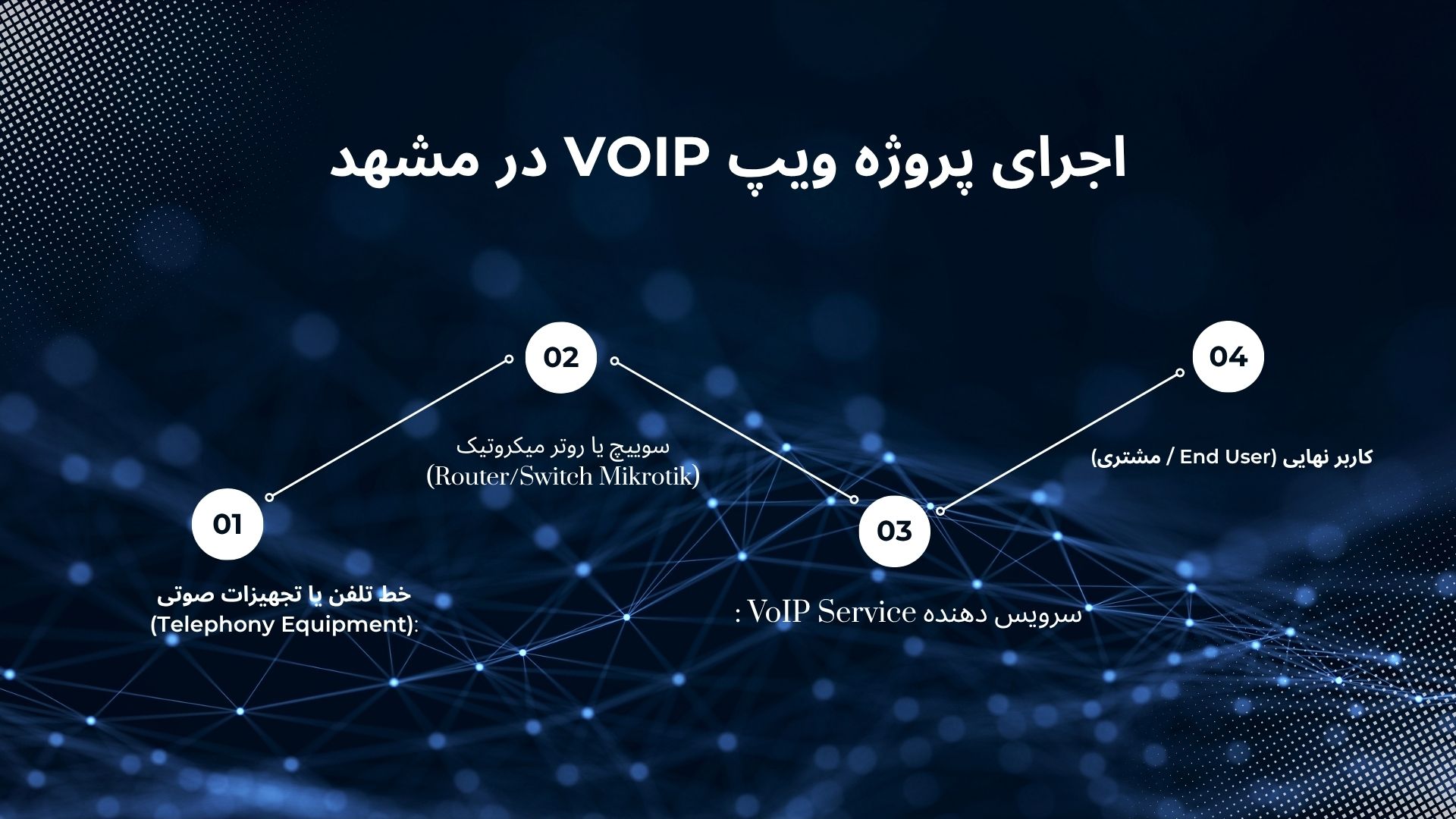 اجرای پروژه ویپ Voip در مشهد